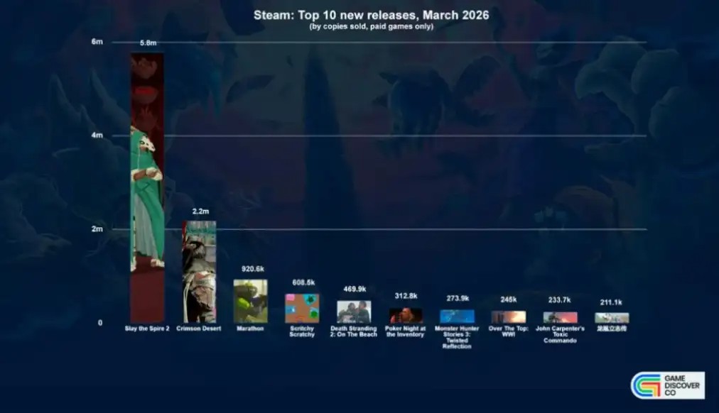 奇葩“刮刮乐”游戏Steam爆卖60万套!玩家集体上头“放手一搏”